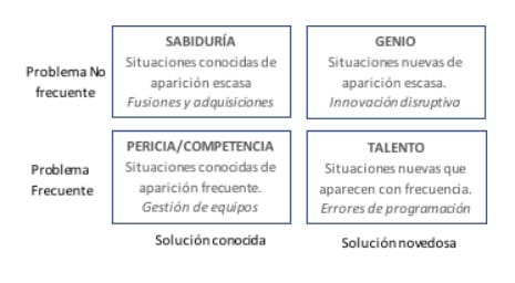 Tabla editorial